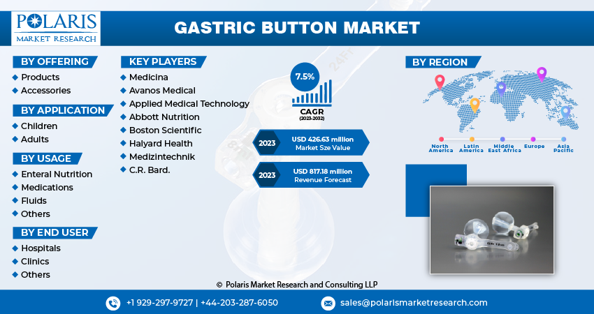Gastric Buttons Market Size